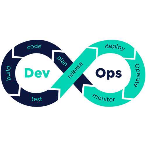 DevOPS CI/CD